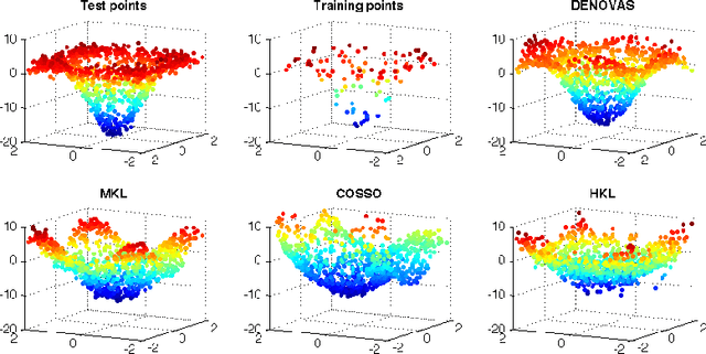 Figure 3 for Nonparametric sparsity and regularization