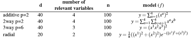 Figure 2 for Nonparametric sparsity and regularization