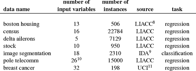 Figure 4 for Nonparametric sparsity and regularization