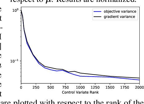 Figure 2 for Quadruply Stochastic Gaussian Processes
