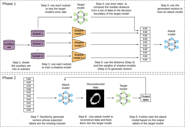 Figure 3 for Label-only Model Inversion Attack: The Attack that Requires the Least Information