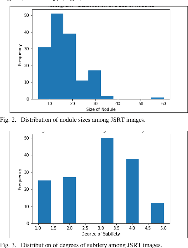 Figure 2 for Dimensionality Reduction in Deep Learning for Chest X-Ray Analysis of Lung Cancer