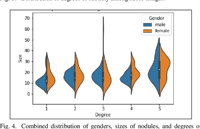 Figure 3 for Dimensionality Reduction in Deep Learning for Chest X-Ray Analysis of Lung Cancer