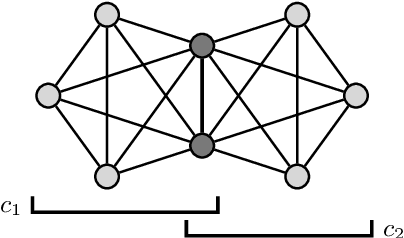 Figure 2 for Resolution-limit-free and local Non-negative Matrix Factorization quality functions for graph clustering