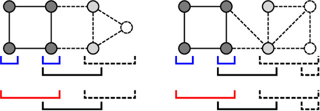 Figure 3 for Resolution-limit-free and local Non-negative Matrix Factorization quality functions for graph clustering