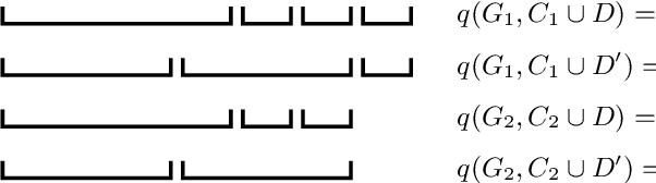 Figure 4 for Resolution-limit-free and local Non-negative Matrix Factorization quality functions for graph clustering