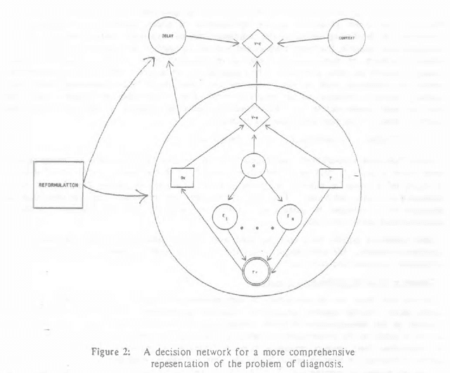 Figure 2 for Reasoning About Beliefs and Actions Under Computational Resource Constraints