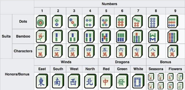 Figure 1 for Let's Play Mahjong!