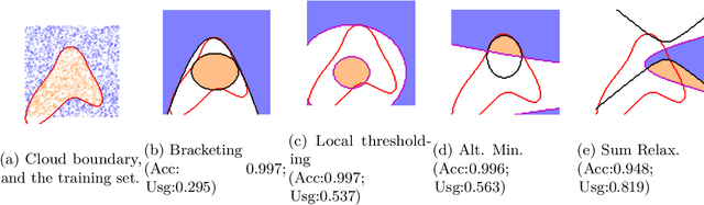 Figure 2 for Budget Learning via Bracketing