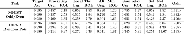 Figure 3 for Budget Learning via Bracketing