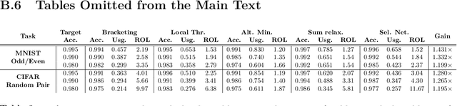 Figure 4 for Budget Learning via Bracketing