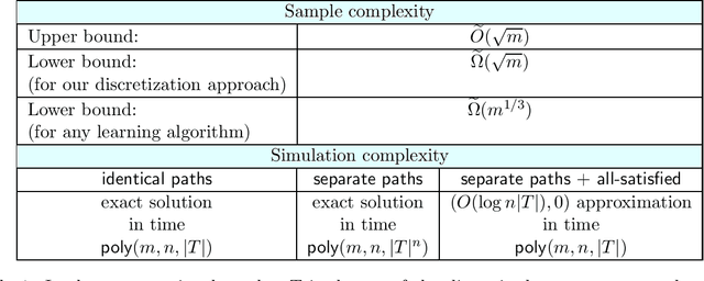 Figure 2 for Learning Complexity of Simulated Annealing