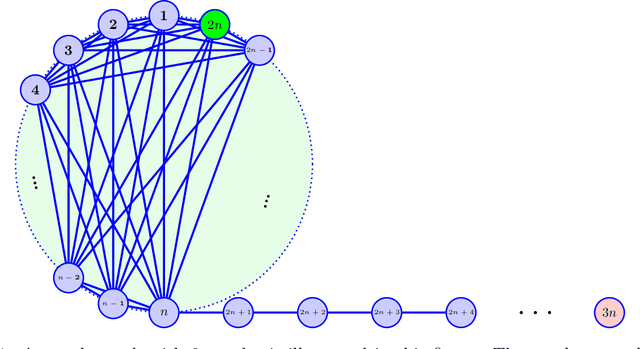 Figure 1 for Learning Complexity of Simulated Annealing