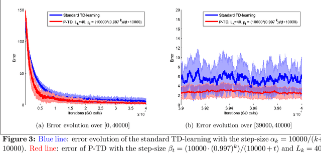 Figure 3 for Target-Based Temporal Difference Learning