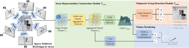 Figure 2 for GraspNeRF: Multiview-based 6-DoF Grasp Detection for Transparent and Specular Objects Using Generalizable NeRF
