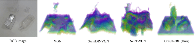 Figure 3 for GraspNeRF: Multiview-based 6-DoF Grasp Detection for Transparent and Specular Objects Using Generalizable NeRF