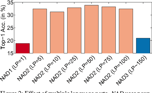 Figure 4 for Multi-Cue Zero-Shot Learning with Strong Supervision