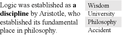 Figure 1 for EntEval: A Holistic Evaluation Benchmark for Entity Representations