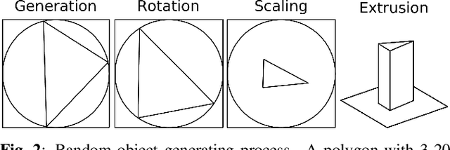 Figure 2 for Fast acoustic scattering using convolutional neural networks