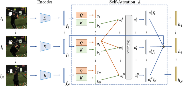 Figure 4 for Self-Attentive 3D Human Pose and Shape Estimation from Videos