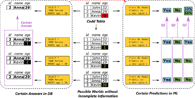 Figure 2 for A Data Quality-Driven View of MLOps