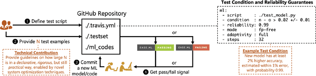 Figure 4 for A Data Quality-Driven View of MLOps