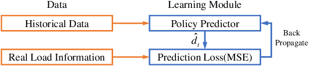 Figure 1 for Effective End-to-End Learning Framework for Economic Dispatch