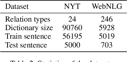 Figure 4 for CopyMTL: Copy Mechanism for Joint Extraction of Entities and Relations with Multi-Task Learning
