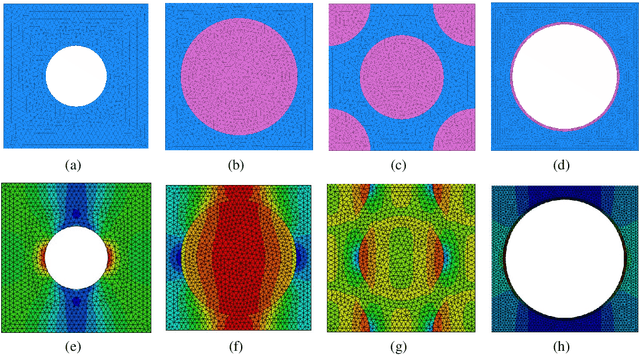 Figure 2 for Difference-Based Deep Learning Framework for Stress Predictions in Heterogeneous Media