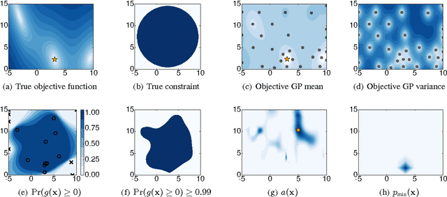 Figure 1 for Bayesian Optimization with Unknown Constraints