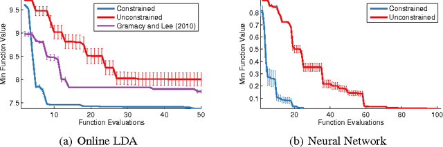 Figure 3 for Bayesian Optimization with Unknown Constraints