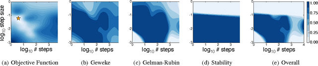 Figure 4 for Bayesian Optimization with Unknown Constraints