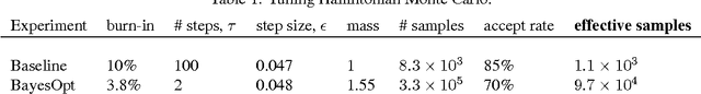 Figure 2 for Bayesian Optimization with Unknown Constraints