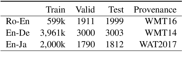 Figure 2 for EDITOR: an Edit-Based Transformer with Repositioning for Neural Machine Translation with Soft Lexical Constraints