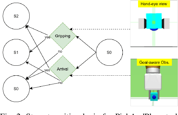 Figure 2 for Efficient Robotic Manipulation Through Offline-to-Online Reinforcement Learning and Goal-Aware State Information