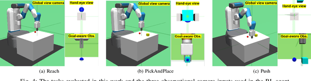 Figure 4 for Efficient Robotic Manipulation Through Offline-to-Online Reinforcement Learning and Goal-Aware State Information