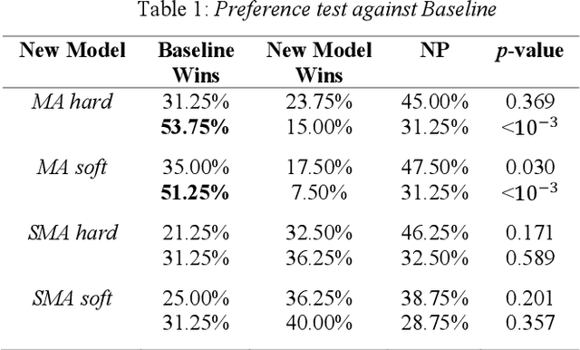 Figure 2 for Robust Sequence-to-Sequence Acoustic Modeling with Stepwise Monotonic Attention for Neural TTS