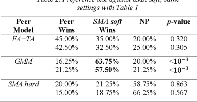 Figure 3 for Robust Sequence-to-Sequence Acoustic Modeling with Stepwise Monotonic Attention for Neural TTS