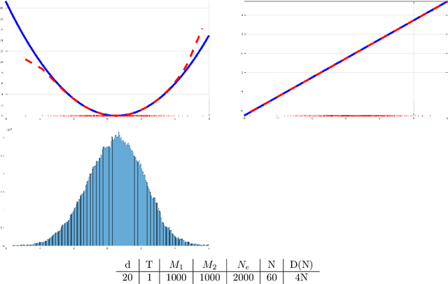 Figure 1 for Data-driven Evolutions of Critical Points
