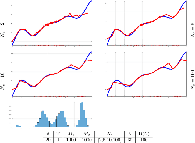 Figure 2 for Data-driven Evolutions of Critical Points