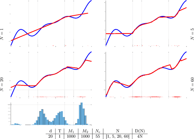 Figure 3 for Data-driven Evolutions of Critical Points