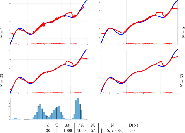 Figure 4 for Data-driven Evolutions of Critical Points