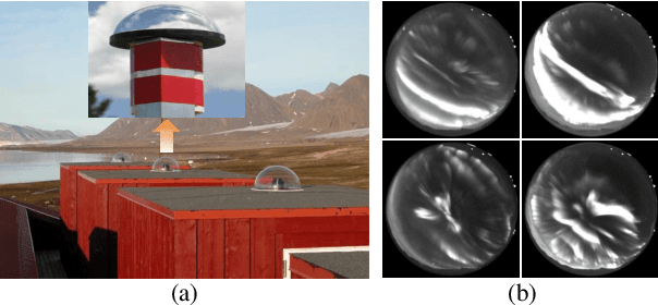 Figure 1 for Saliency deep embedding for aurora image search