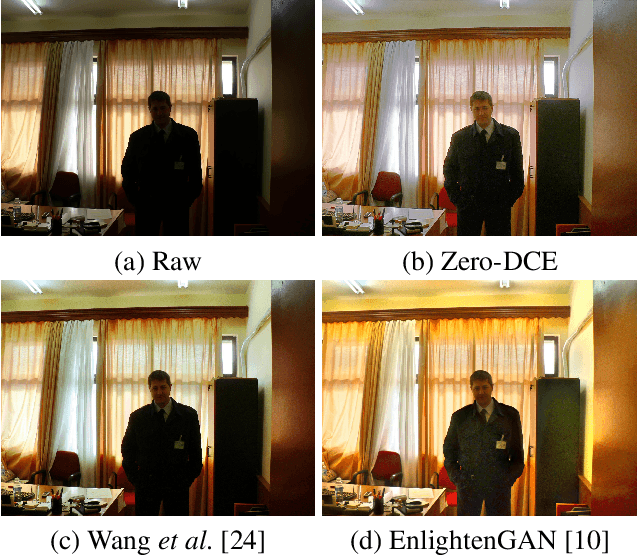 Figure 1 for Zero-Reference Deep Curve Estimation for Low-Light Image Enhancement