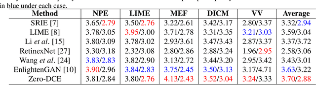 Figure 2 for Zero-Reference Deep Curve Estimation for Low-Light Image Enhancement