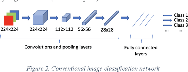 Figure 2 for Detecting floodwater on roadways from image data with handcrafted features and deep transfer learning