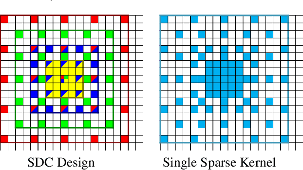 Figure 1 for SDC - Stacked Dilated Convolution: A Unified Descriptor Network for Dense Matching Tasks