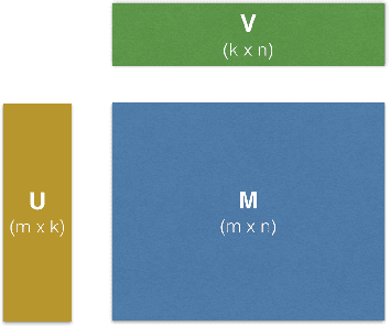 Figure 1 for Factorbird - a Parameter Server Approach to Distributed Matrix Factorization