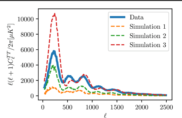 Figure 1 for Robust Simulation-Based Inference in Cosmology with Bayesian Neural Networks