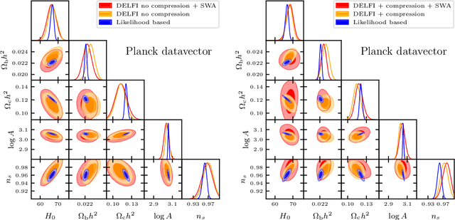 Figure 3 for Robust Simulation-Based Inference in Cosmology with Bayesian Neural Networks